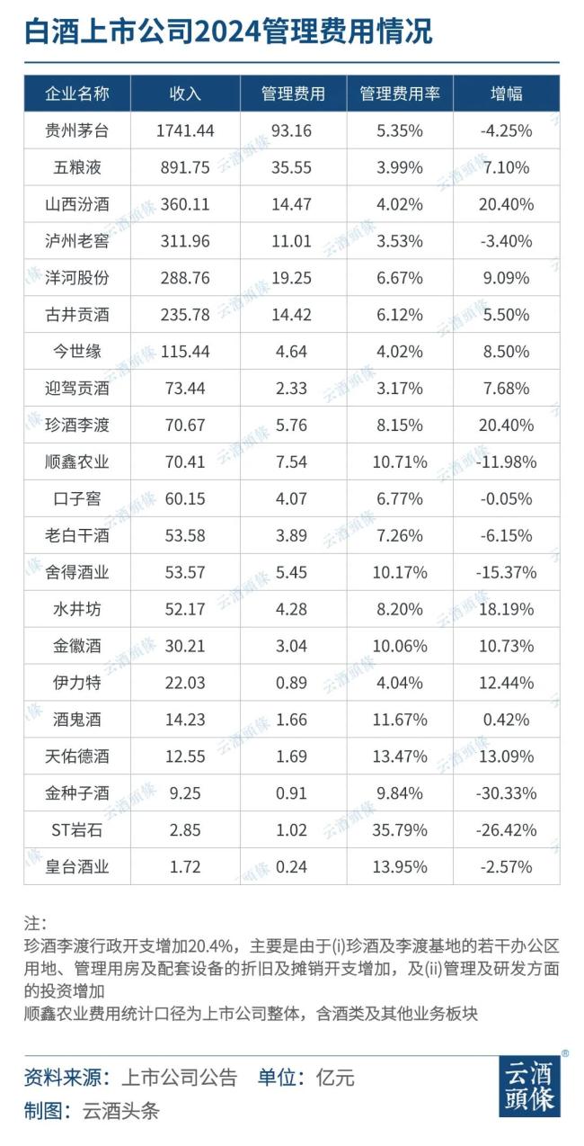 超475亿销售费用：谁在省谁在花？(图2)