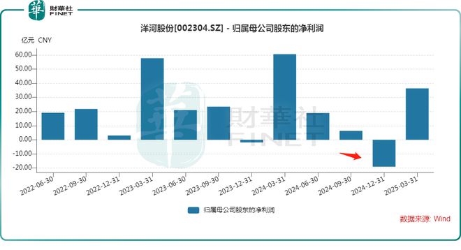 一季度白酒股普跌业绩显现疲软迹象前景如何？(图2)