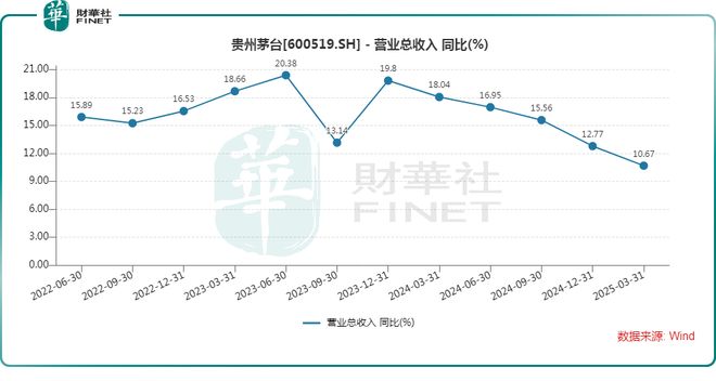 一季度白酒股普跌业绩显现疲软迹象前景如何？(图1)