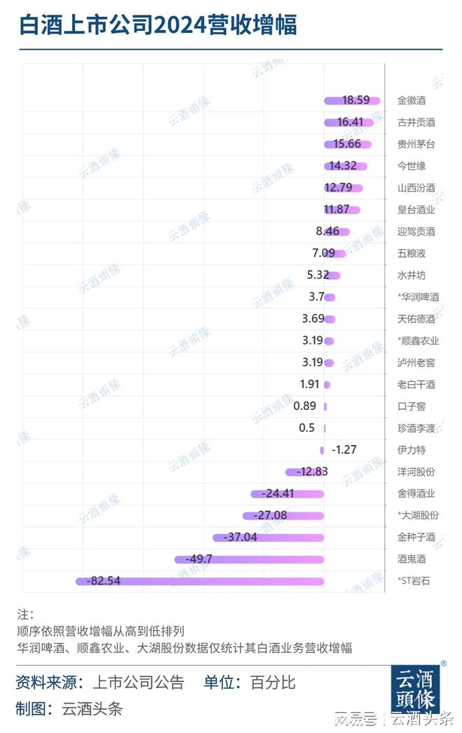 白酒仍处“探底阶段”消费重构倒逼战略转型｜财报的秘密④(图1)