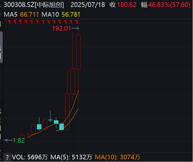 背靠英伟达暴涨100倍的AI大牛股最新披露！(图2)
