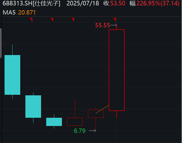 背靠英伟达暴涨100倍的AI大牛股最新披露！(图3)