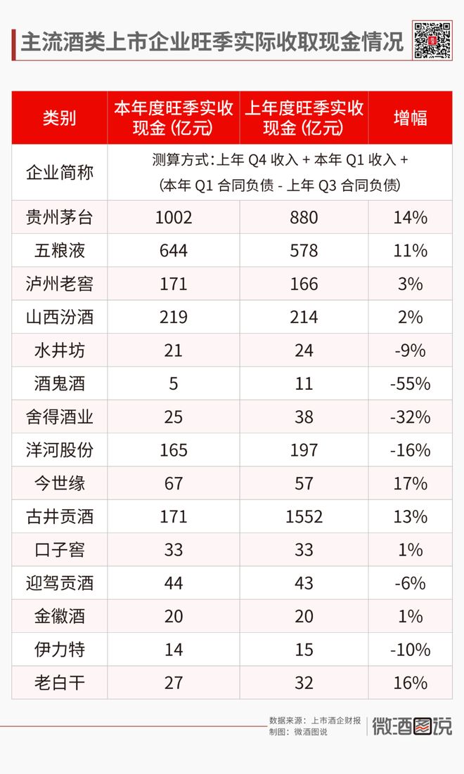 财报精读⑯｜从Q4到Q1：看财报背后的“真实旺季”(图1)