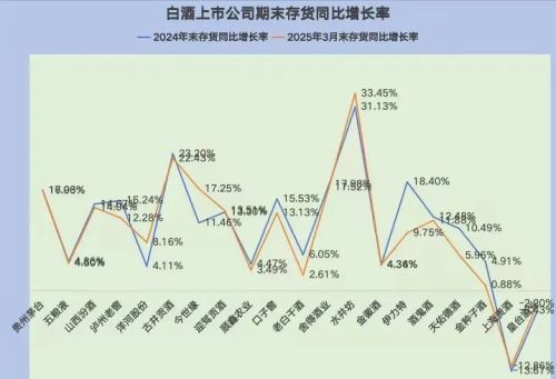 白酒价格彻底崩塌经销商哭诉：卖一箱亏200挺不住了(图4)