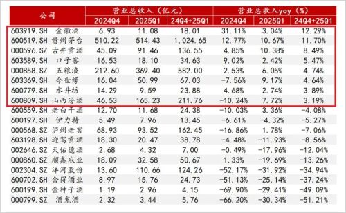 白酒价格彻底崩塌经销商哭诉：卖一箱亏200挺不住了(图5)