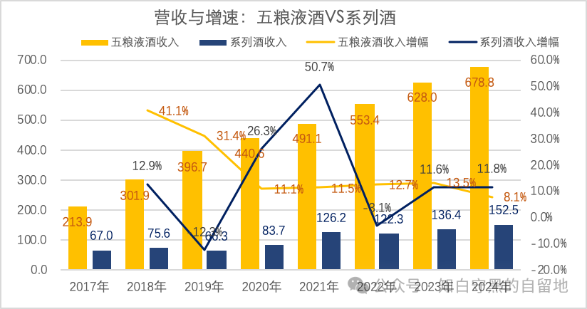 五粮液2024年报简析(图5)