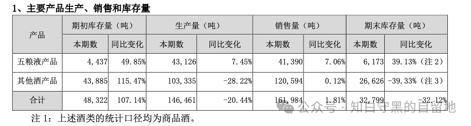 五粮液2024年报简析(图6)