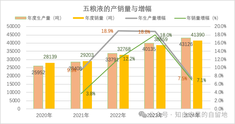 五粮液2024年报简析(图7)