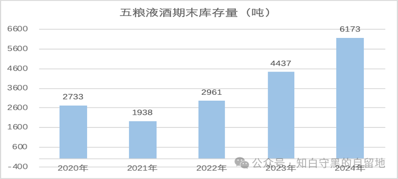 五粮液2024年报简析(图9)