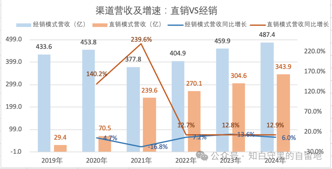 五粮液2024年报简析(图11)