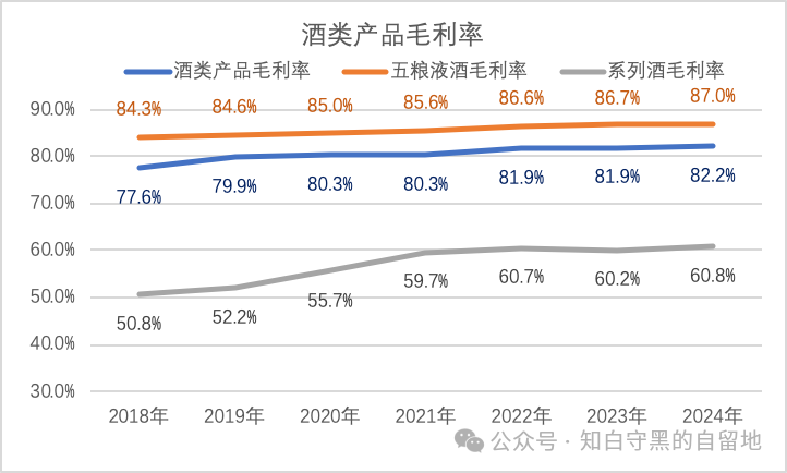 五粮液2024年报简析(图14)