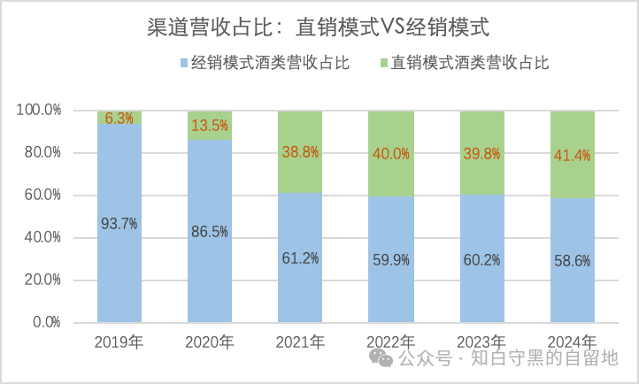 五粮液2024年报简析(图12)