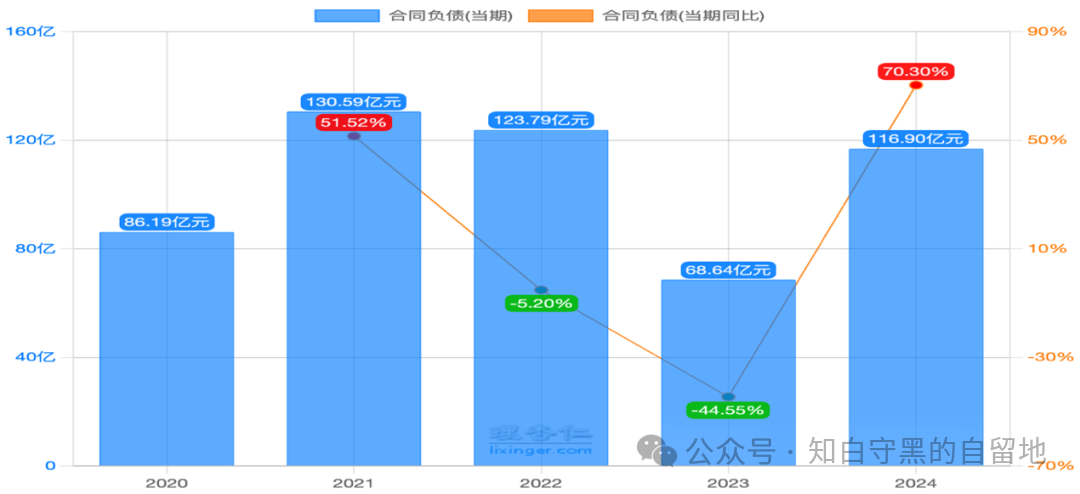 五粮液2024年报简析(图18)