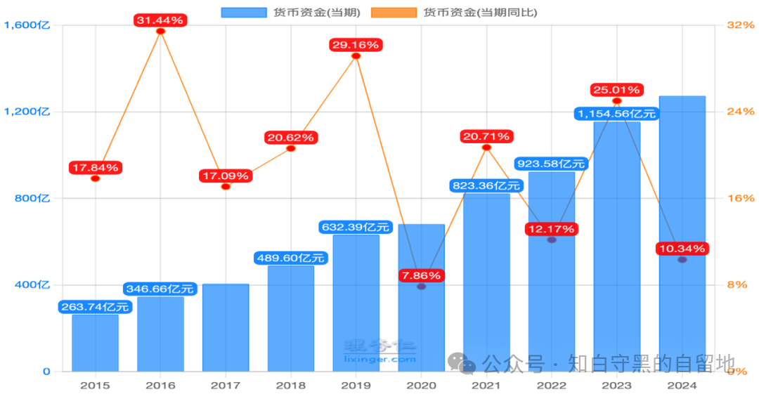 五粮液2024年报简析(图19)