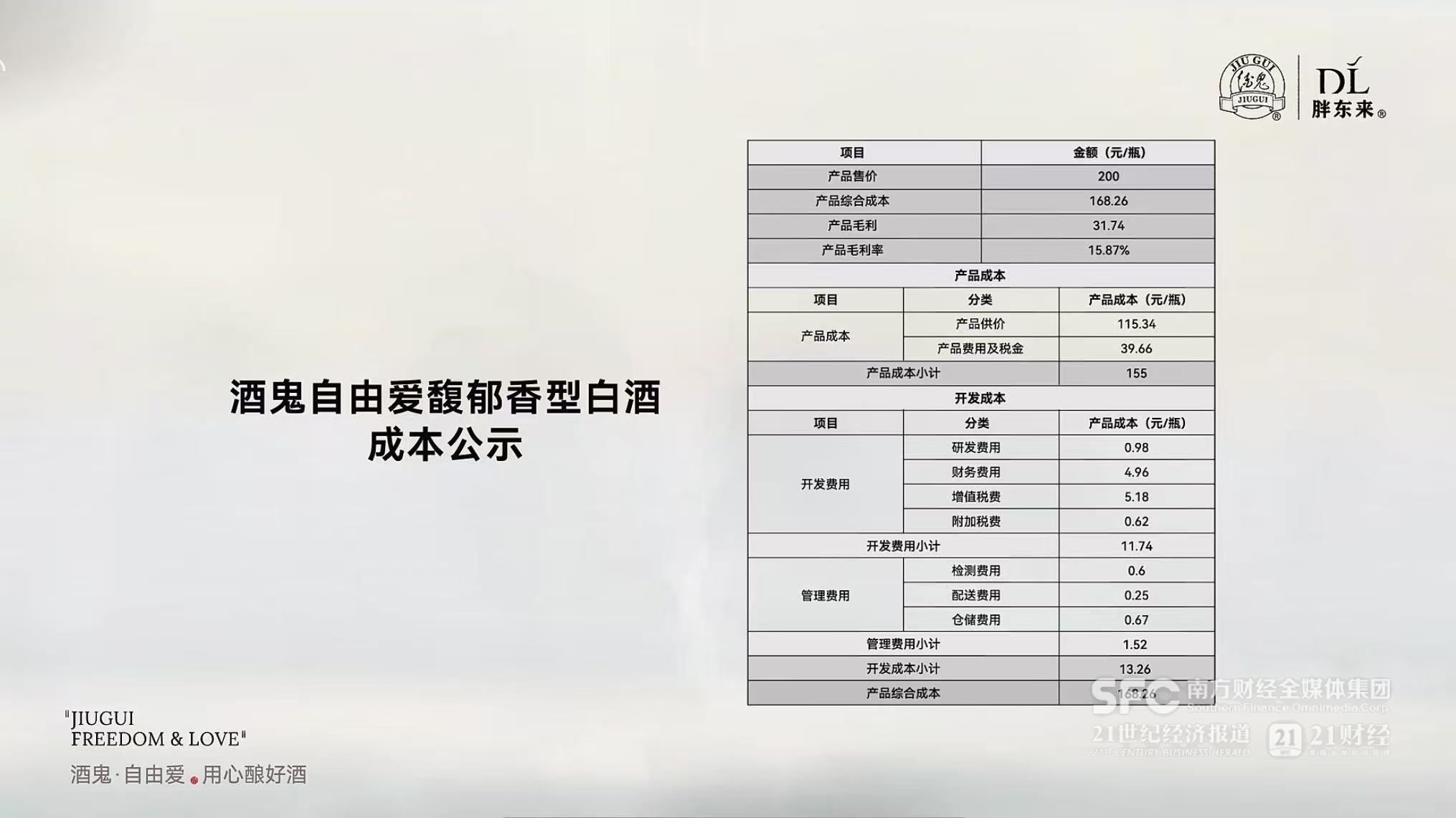酒鬼酒联手胖东来：新周期白酒的“量价抉择”(图2)