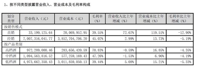 百元价格段提档增速：从底层逻辑激活酒业消费大潮(图2)