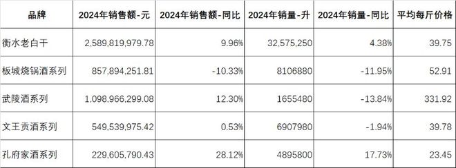 百元价格段提档增速：从底层逻辑激活酒业消费大潮(图1)