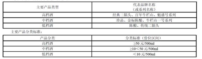 百元价格段提档增速：从底层逻辑激活酒业消费大潮(图3)
