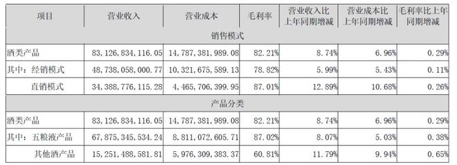 百元价格段提档增速：从底层逻辑激活酒业消费大潮(图4)