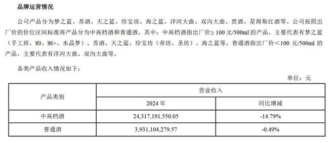 百元价格段提档增速：从底层逻辑激活酒业消费大潮(图5)