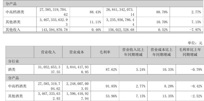 泸州老窖15%增长目标仅完成五分之一库存高企压垮“回三”野心(图1)