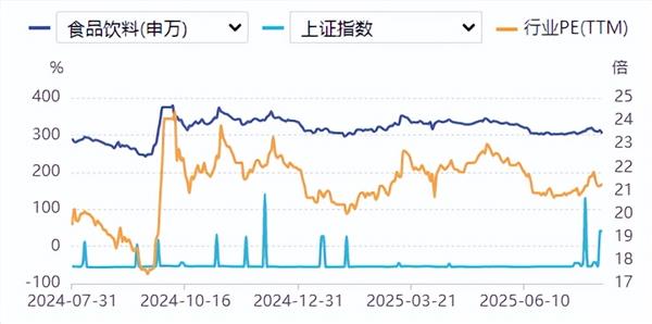 食品饮料周报：张坤加仓、萧楠抛售！白酒股基金经理操作大分化(图1)