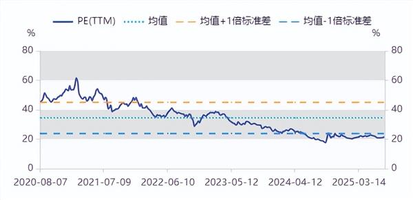 食品饮料周报：张坤加仓、萧楠抛售！白酒股基金经理操作大分化(图3)