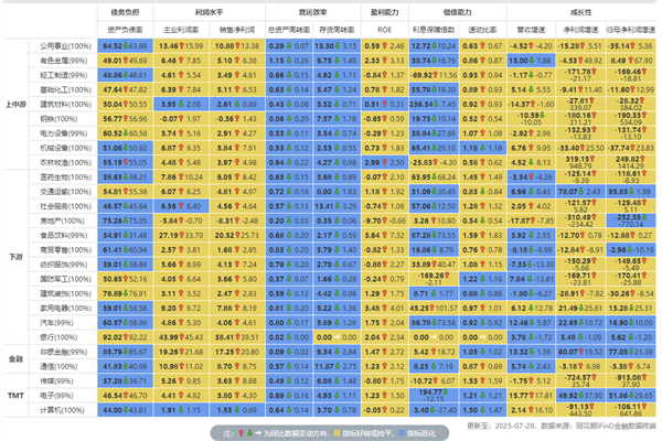 食品饮料周报：张坤加仓、萧楠抛售！白酒股基金经理操作大分化(图6)