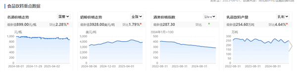 食品饮料周报：张坤加仓、萧楠抛售！白酒股基金经理操作大分化(图4)