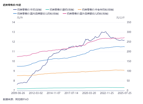 食品饮料周报：张坤加仓、萧楠抛售！白酒股基金经理操作大分化(图9)