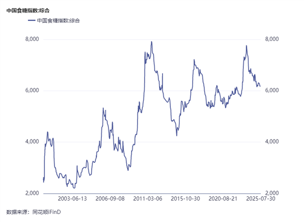 食品饮料周报：张坤加仓、萧楠抛售！白酒股基金经理操作大分化(图10)