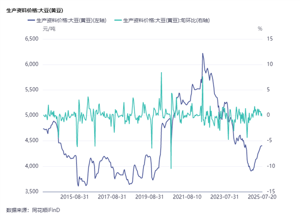 食品饮料周报：张坤加仓、萧楠抛售！白酒股基金经理操作大分化(图11)