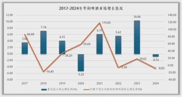 惜别灵魂老将华润啤酒何去何从？(图2)