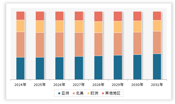 中国粮食白酒市场发展现状研究与投资前景调研报告（2024-2031年）(图3)