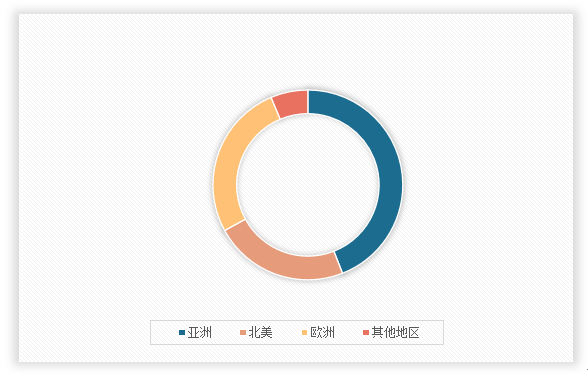 中国粮食白酒市场发展现状研究与投资前景调研报告（2024-2031年）(图2)