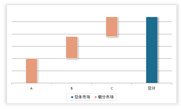中国粮食白酒市场发展现状研究与投资前景调研报告（2024-2031年）(图7)