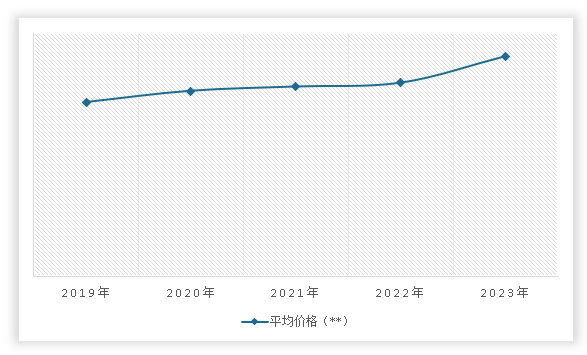 中国粮食白酒市场发展现状研究与投资前景调研报告（2024-2031年）(图12)