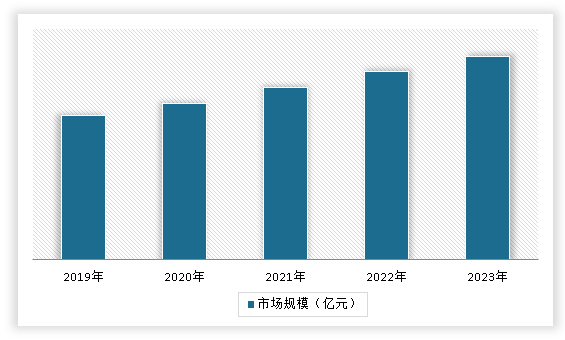 中国粮食白酒市场发展现状研究与投资前景调研报告（2024-2031年）(图14)
