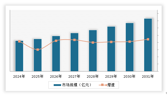 中国粮食白酒市场发展现状研究与投资前景调研报告（2024-2031年）(图15)