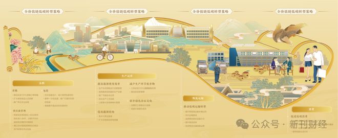 水井坊发布2024年ESG报告：以全价值链低碳转型引领行业可持续发展(图3)