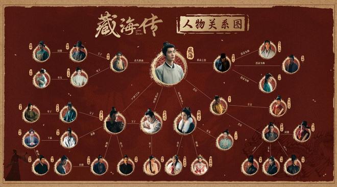给《藏海传》演员演技做个白冰第七肖战第三第一毫无悬念(图2)