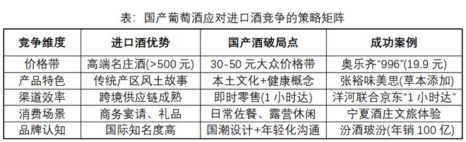 进口葡萄酒量减额增国产葡萄酒孵化30-50元价格带“玻汾”的机会来了？丨和君酒业心法(图2)