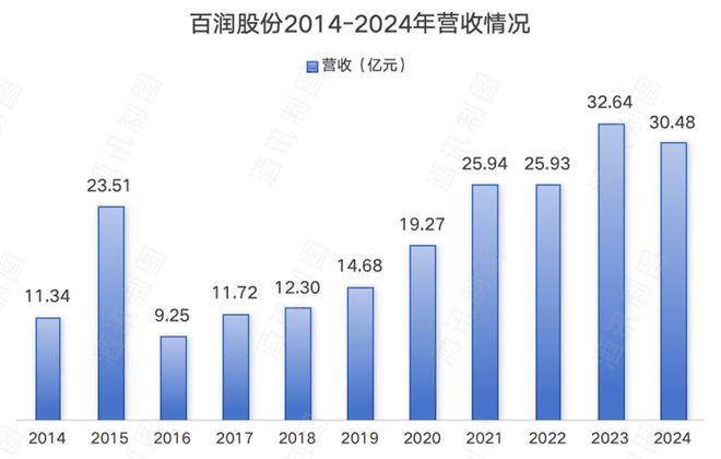 酒讯深度｜锐澳推12度小酒加度能否加速？(图5)