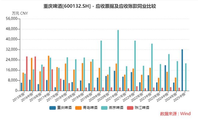 重庆啤酒的乐观表象被财报“戳破”了(图2)