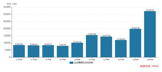 重庆啤酒的乐观表象被财报“戳破”了(图3)