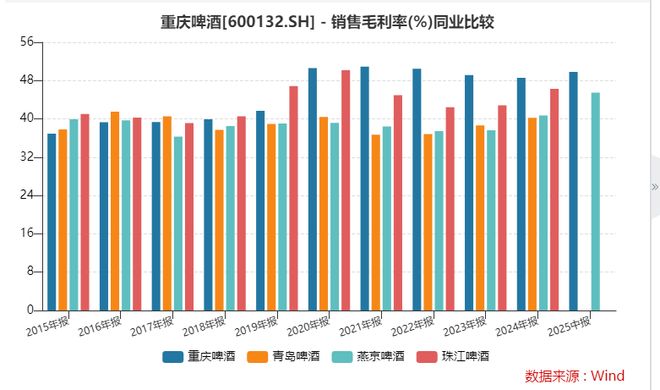 重庆啤酒的乐观表象被财报“戳破”了(图12)