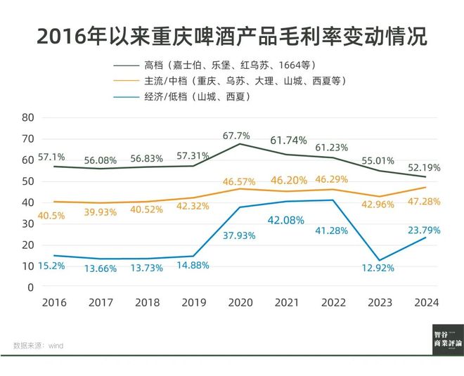 重庆啤酒的乐观表象被财报“戳破”了(图13)