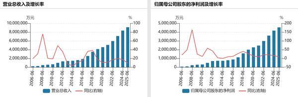 五大白酒企业上半年净赚850亿元：茅台454亿领跑洋河净利下滑(图2)