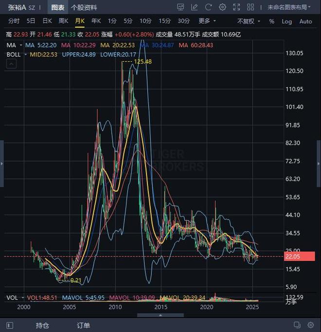 曾比肩茅台的酒王张裕快被市场遗忘了(图2)