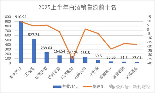 中高端酒以价换量吨价下滑！泸州老窖机构预期逆转、重返前三遇阻(图3)